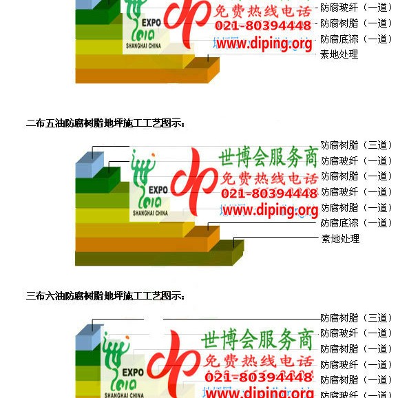 柳林环氧玻璃钢地坪，防腐蚀地坪，防腐蚀自流平地坪产品图2
