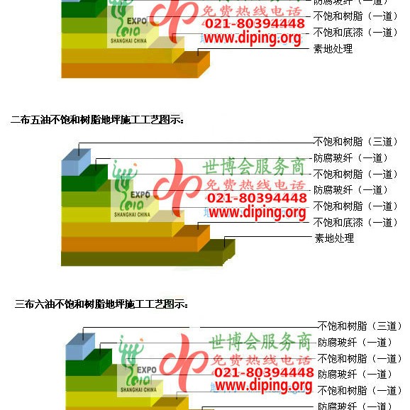 柳林不饱和树脂地坪，不饱和树脂防腐地坪,防腐蚀地坪施工厂家产品图2