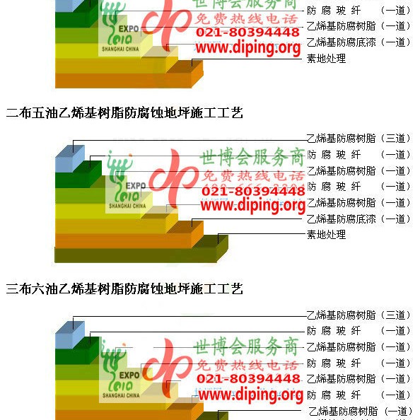 柳林乙烯基防腐蚀地坪,乙烯基酯地坪,乙烯基酯防腐蚀地坪,乙烯基重防腐蚀地坪,乙烯基重防腐地坪,乙烯基重防腐自流平地坪产品图2